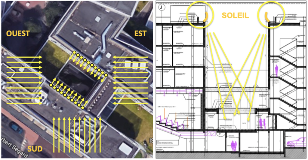 Funktionsschema der Reflektoren des Patio Solaire, die den Innenhof des ISA ausstatten - Schema von Espaciel