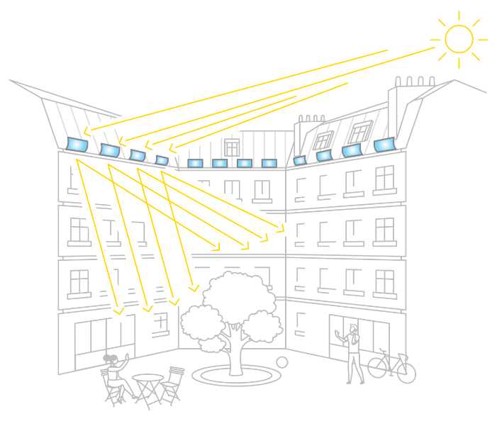 Funktionsschema des Solar-Terrassenreflektors im Innenhof