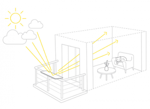 Ein Schema, das die Funktionsweise des Balkonreflektors und seine Wirkung im Raum zeigt