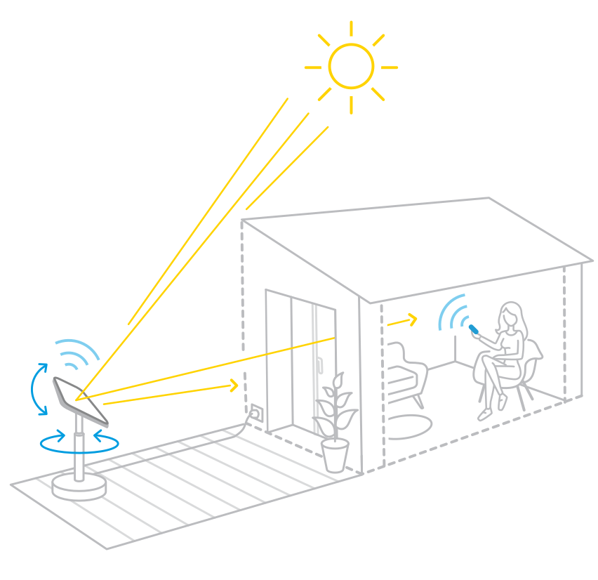 eine schematische Darstellung der Funktionsweise des motorisierten Gartenreflektors
