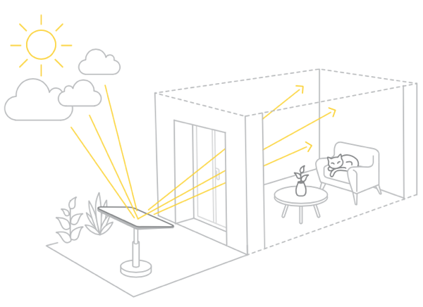 funktion des Gartenreflektors er ermöglicht es, das Himmelslicht und die Sonnenstrahlen einzufangen und in die eigenen vier Wände umzuleiten