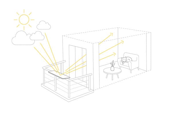 eine schematische Darstellung der Funktionsweise des Balkonreflektors