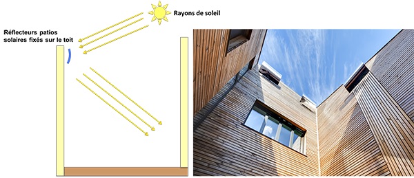 schema-fonctionnement-reflecteur-patio-solaire