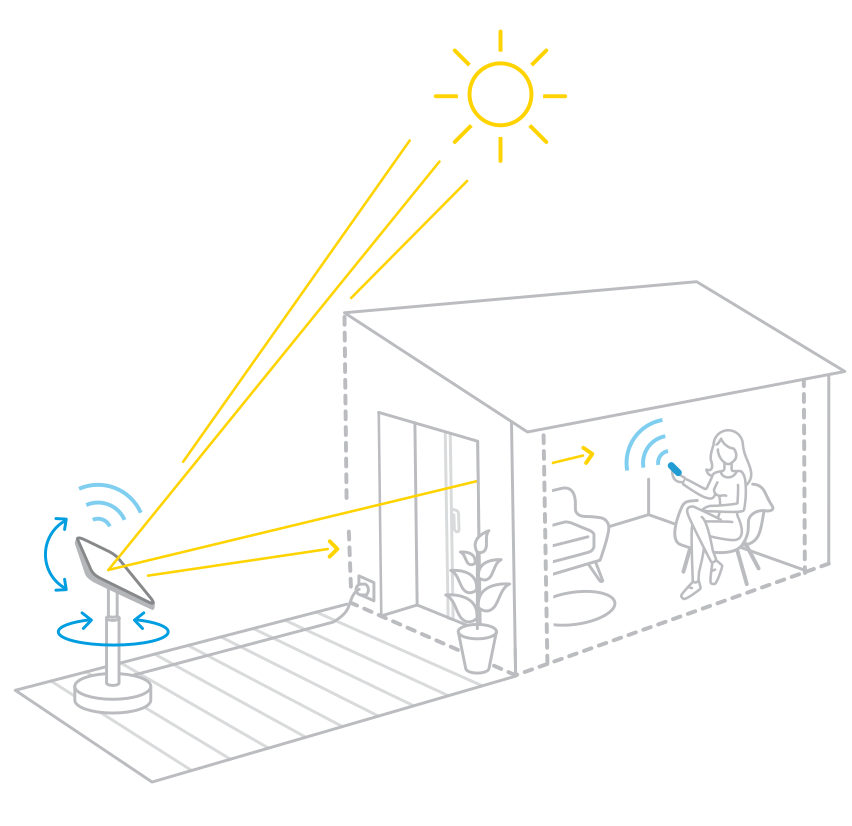 L’attribut alt de cette image est vide, son nom de fichier est reflecteur_jardin_motorise_disque_schema.png.