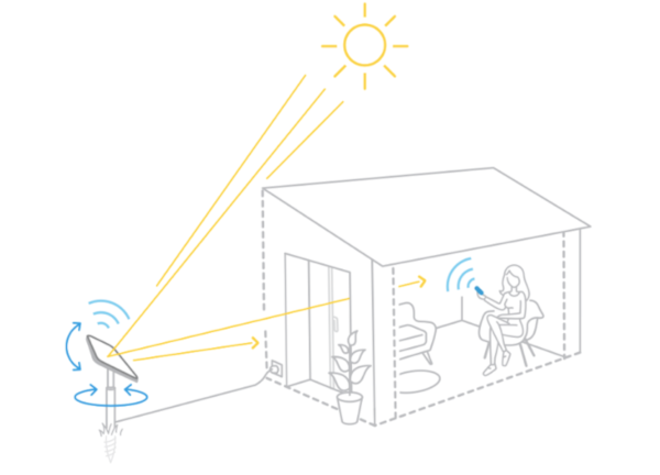 schéma du Réflecteur Jardin motorisé il permet de capter la luminosité et les rayons du soleil pour les rediriger dans la pièce et apporter de la lumière naturelle