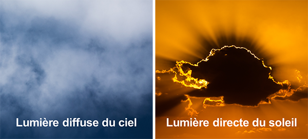 lumiere_diffuse_directe_600_px