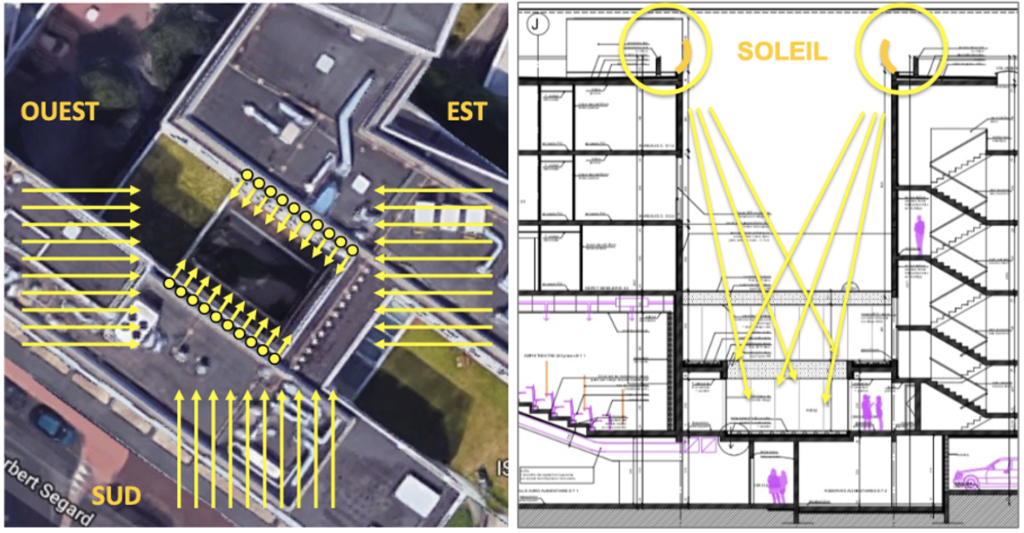 Conception du système Espaciel pour rediriger les rayons du soleil vers le potager à l’ombre de l’ISA à l’aide de Réflecteurs courbes pour patio