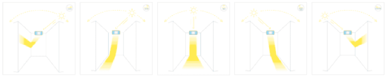 schémas de principe du mapping solaire selon la position du soleil dans le ciel