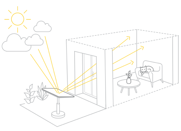 fonctionnement du réflecteur jardin il permet de capter la lumière du ciel et les rayons du soleil pour les rediriger dans son intérieur