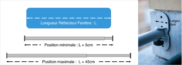 schema-expliquant-le-fonctionnement-du-reflecteur-fenetre-installation