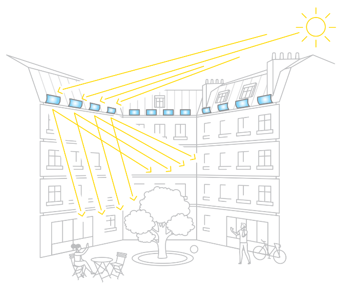 schéma de fonctionnement du Réflecteur patio solaire dans cour intérieure schéma de fonctionnement du Réflecteur patio solaire dans cour intérieure